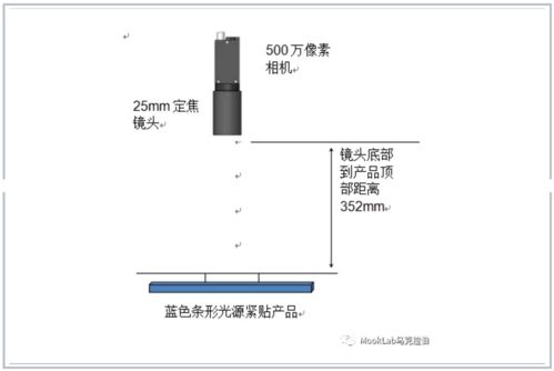 機(jī)器視覺賦能智能制造 軟件應(yīng)用在電子元件針腳與軟件產(chǎn)品檢驗(yàn)檢測中的實(shí)踐